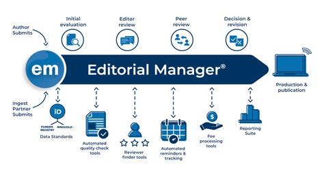 stoten editorial manager|apen editorial manager.